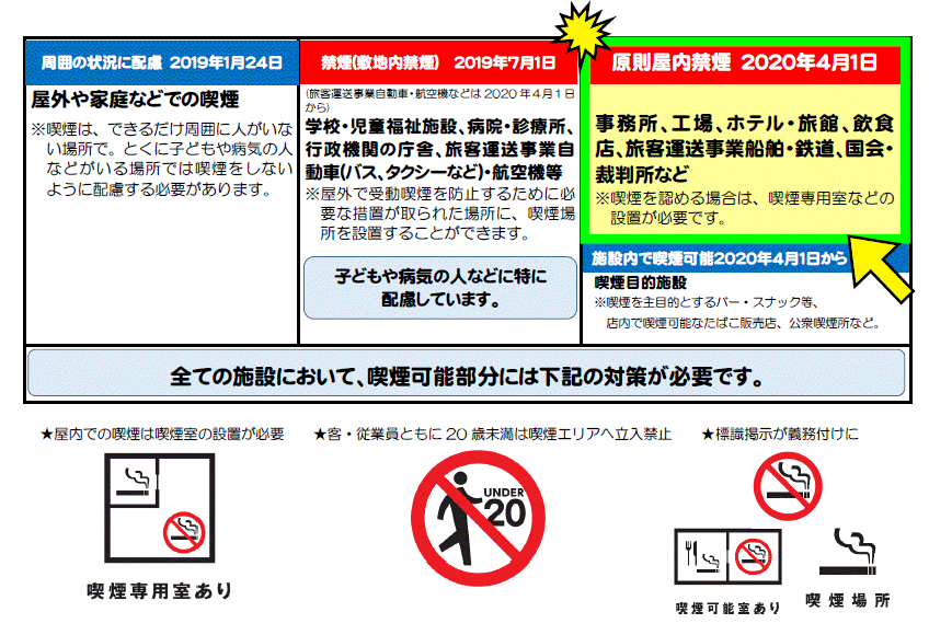 原則屋内禁煙について