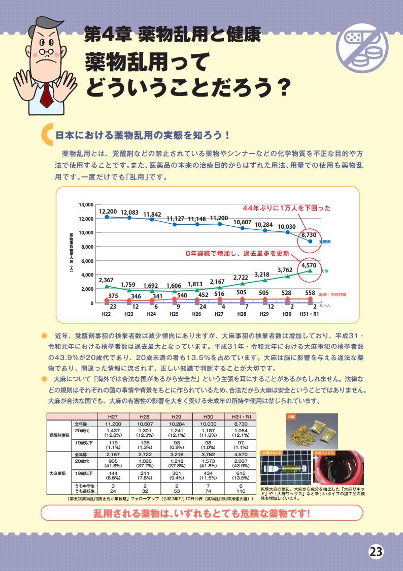 中学薬物乱用防止