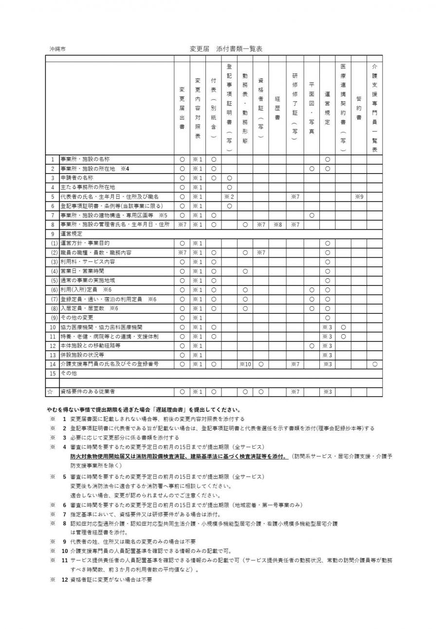 変更届出添付一覧