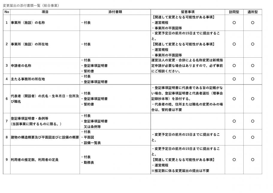 変更届出 総合1