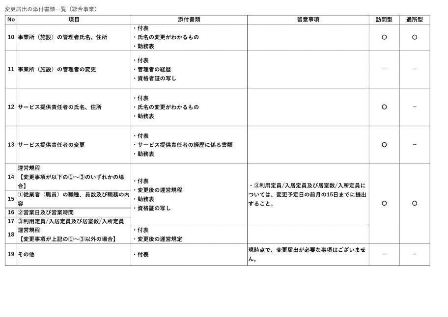 変更届出 総合2