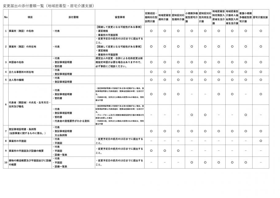 変更届出　地密1