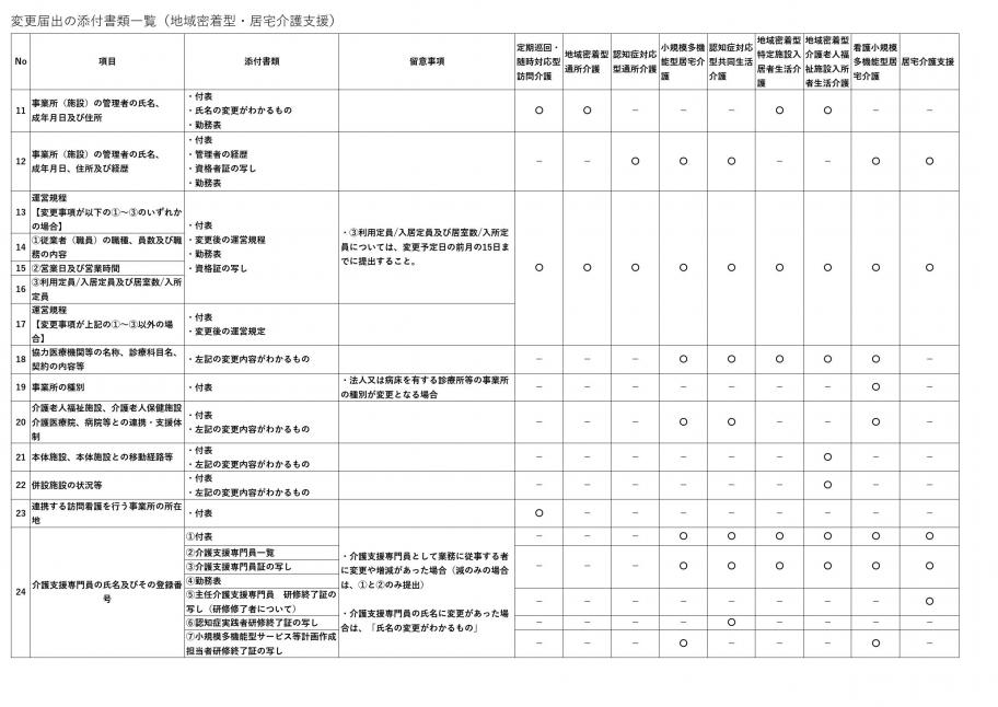 変更届出 地密2