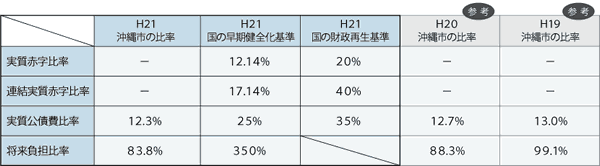 Sf䗦