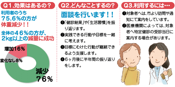 QP.ʂ͂́H@QQ.ǂȂƂ́H@QR.pɂ́EEE