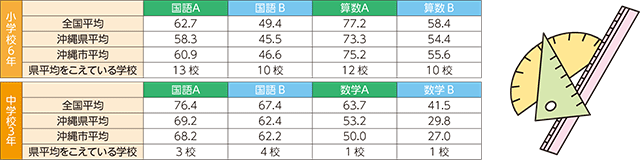 表1