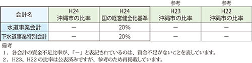 表