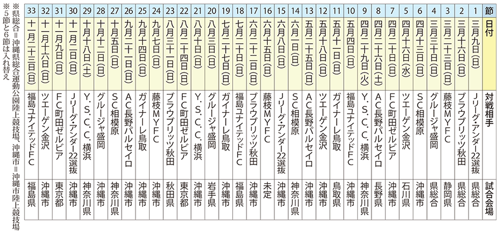 広報おきなわ 4月号 No 478