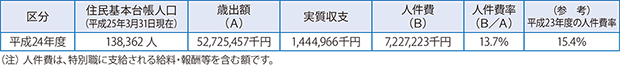 表
