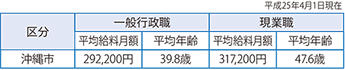 表
