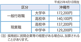 表