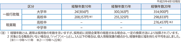 表