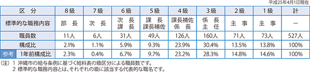 表