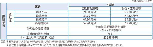 表