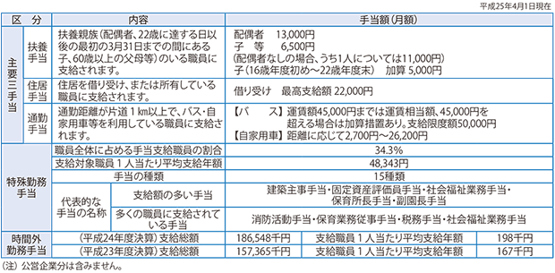 表