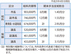表