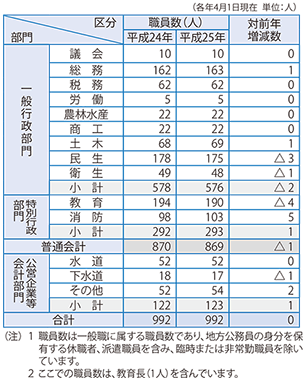 表