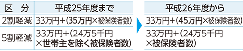 表