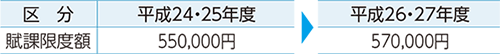 表