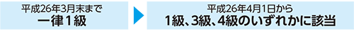 表