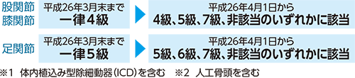 表