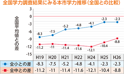 表2