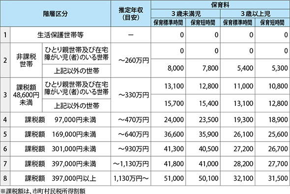 表