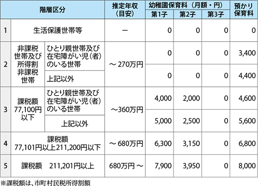 表