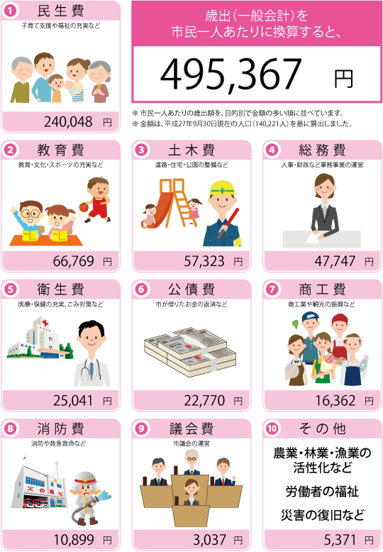 本市の財政状況を公表します