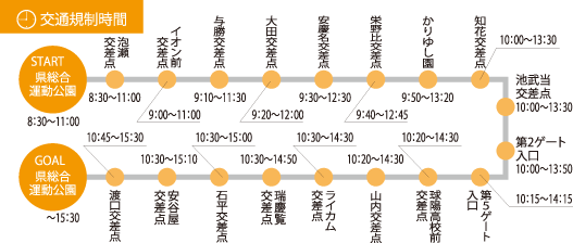 交通規制時間