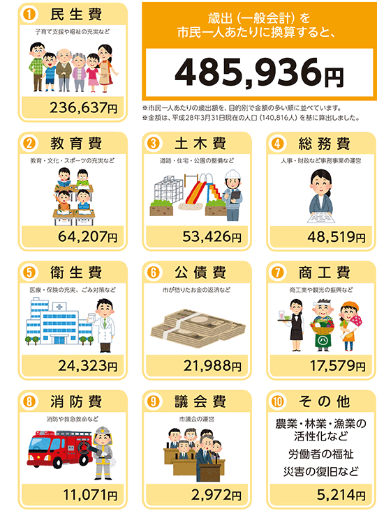 本市の財政状況を公表します