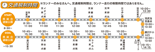 沖縄マラソン交通規制時間